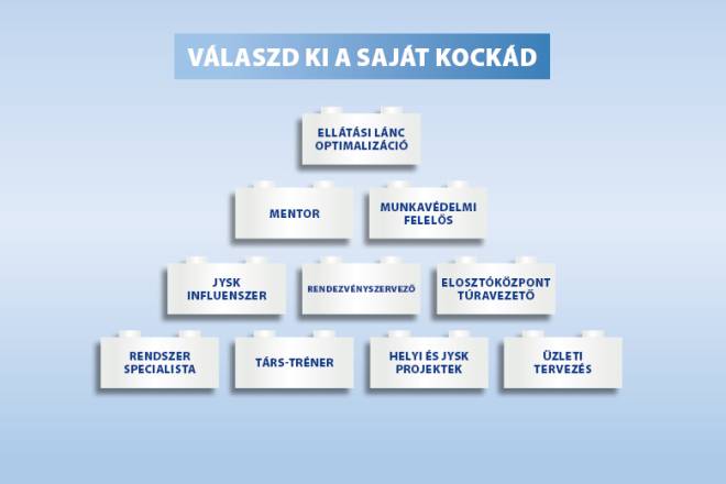 Career opportunity in JYSK DC in Hungary